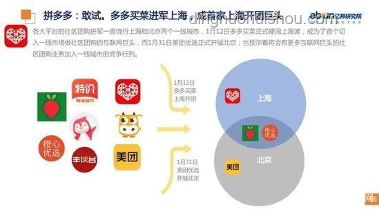 美團優選關停背后：社區團購轉型與即時零售崛起