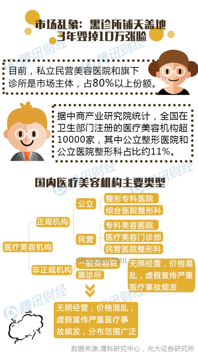 95后中國(guó)男生，醫(yī)美消費(fèi)新主力