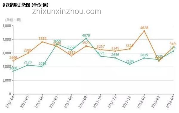 BBA與新興品牌競爭態(tài)勢分析：BBA是否已放棄掙扎？