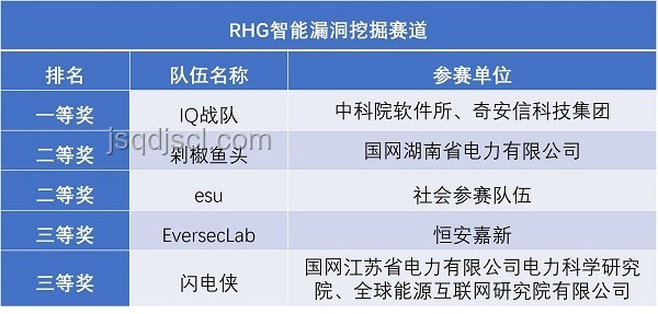 “黨的旗幟所指網(wǎng)警鐵翼”引領(lǐng)未來(lái)網(wǎng)絡(luò)安全新趨勢(shì)