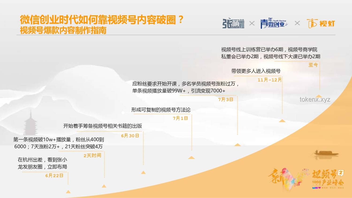 東部戰(zhàn)區(qū)點(diǎn)贊蘇超視頻制作與分享指南