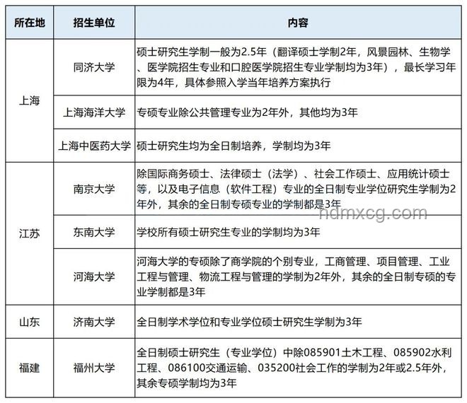 大批高校告別4年制：應對學制變革的解決方案