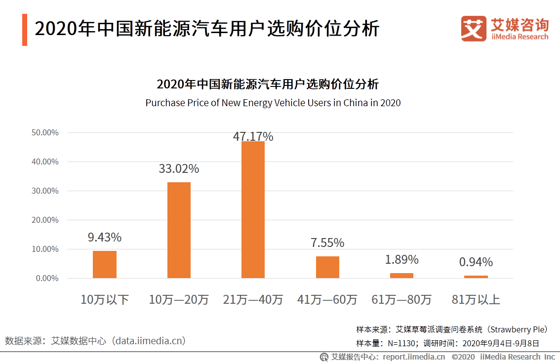 小米YU7限時改配：新能源汽車市場新趨勢預測