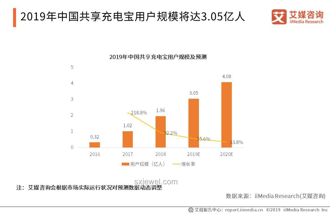 充電寶市場(chǎng)深度分析與未來(lái)趨勢(shì)預(yù)測(cè)