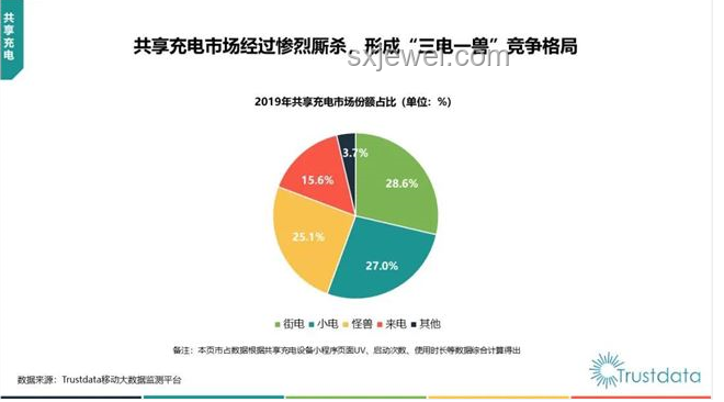充電寶市場(chǎng)深度分析與未來(lái)趨勢(shì)預(yù)測(cè)