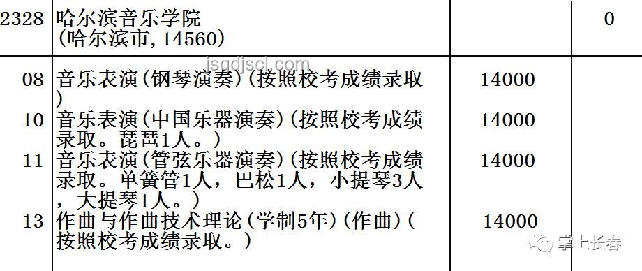 全國高考成績陸續公布：教育公平與心理調適策略探究