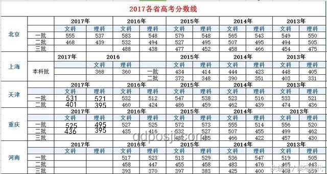 2025年全國高考成績公布趨勢前瞻