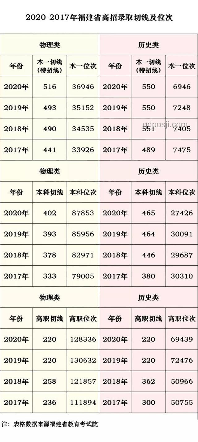 2025年全國高考成績公布趨勢前瞻