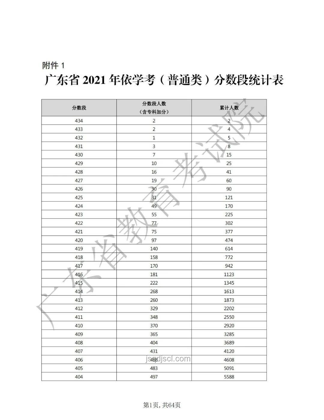 廣東高考出分全解析，了解分數背后的意義