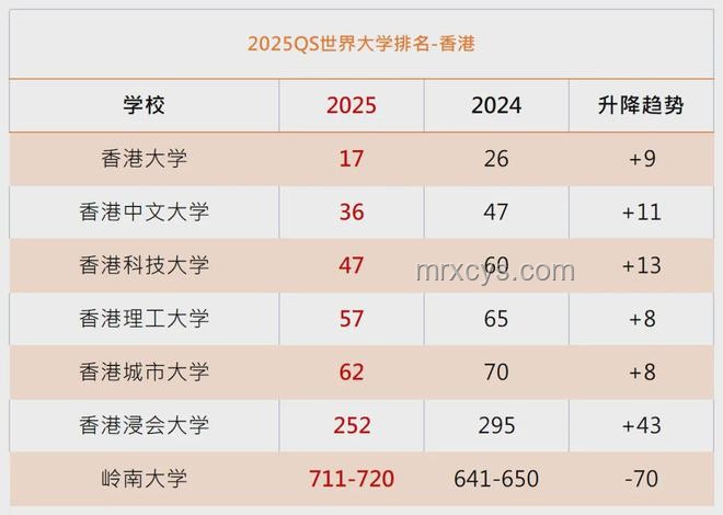 2025廣東高考出分趨勢(shì)前瞻