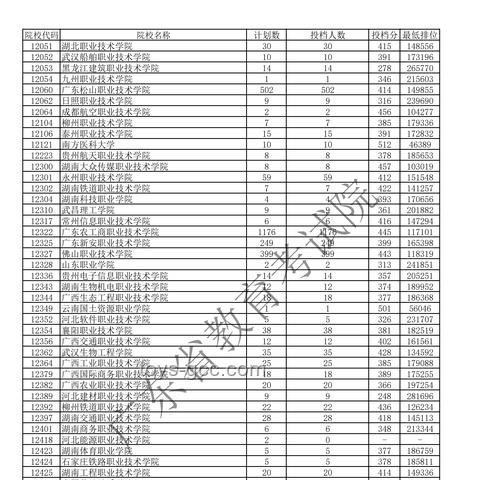 廣東高考出分后，如何高效規(guī)劃未來？實(shí)用指南來啦！