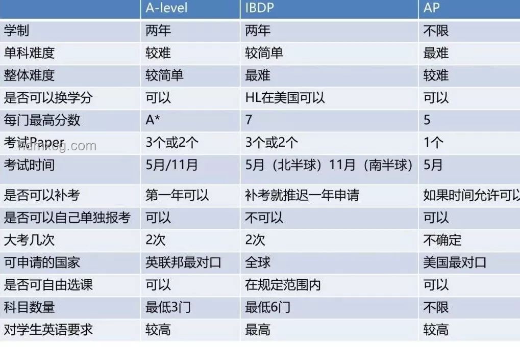 “逢人就講”與“適度分享”孩子情況對比分析