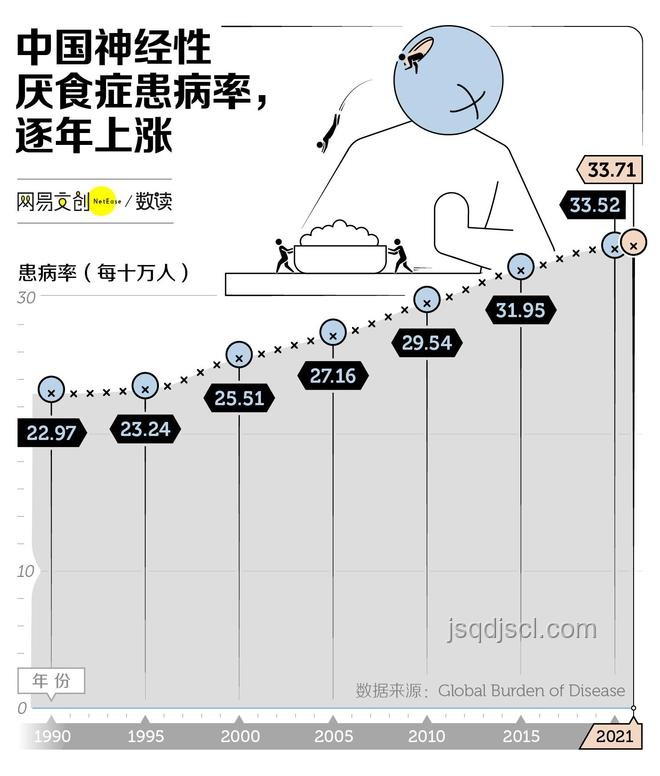 神經性厭食癥：這一死亡率超高的精神疾病正侵襲中國女性