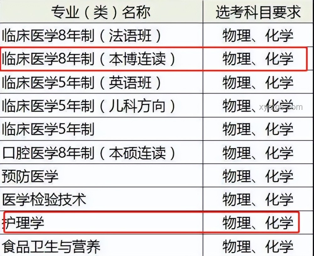 2025年八大專業(yè)趨勢：法學(xué)、新聞傳播、小語種面臨變革