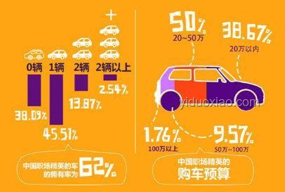 暫時(shí)沒(méi)有車——不丟人，理性消費(fèi)觀的時(shí)代解讀