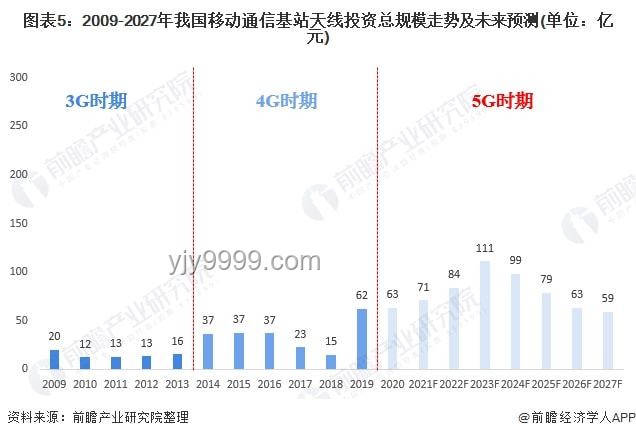 2024趨勢預測：5G時代，勇于承認錯誤并改正的文化興起