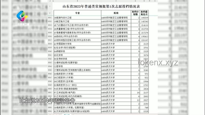 高考填志愿分歧：協調家庭意見的實踐探索