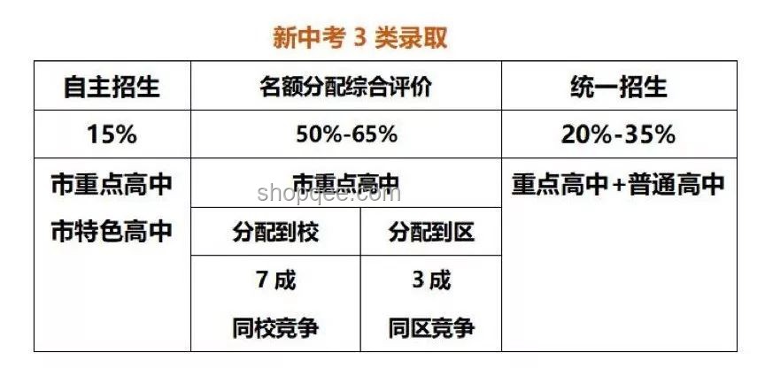 高中擇校：雞頭VS鳳尾的對比分析