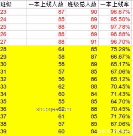 高中擇校：雞頭VS鳳尾的對比分析