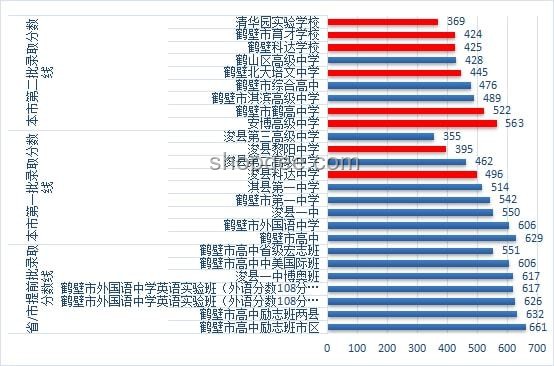 高中擇校：雞頭VS鳳尾的對比分析