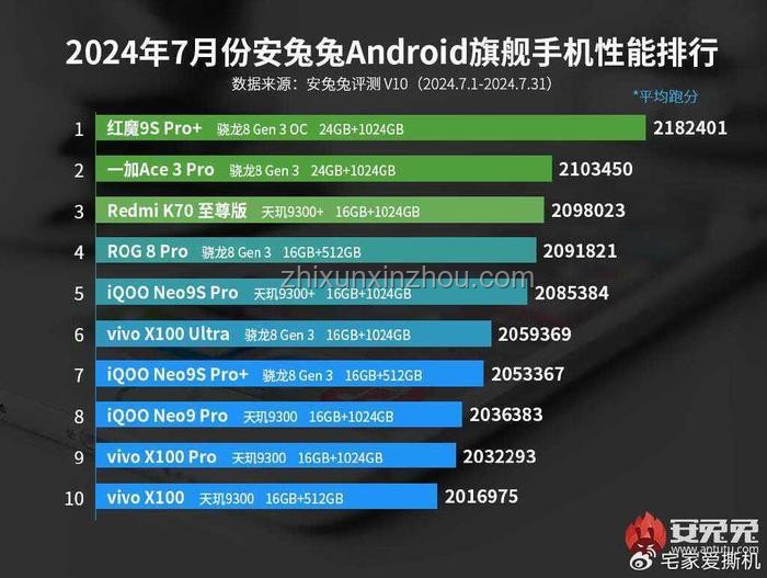 威龍改動(dòng)合理性深度剖析：性能、用戶體驗(yàn)、競(jìng)技平衡