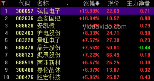 一諾缺席紅狼大戰應對策略，確保團隊戰斗力