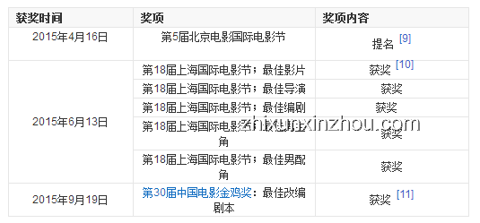 《侏羅紀重生》媒體評分全解析，觀影決策指南