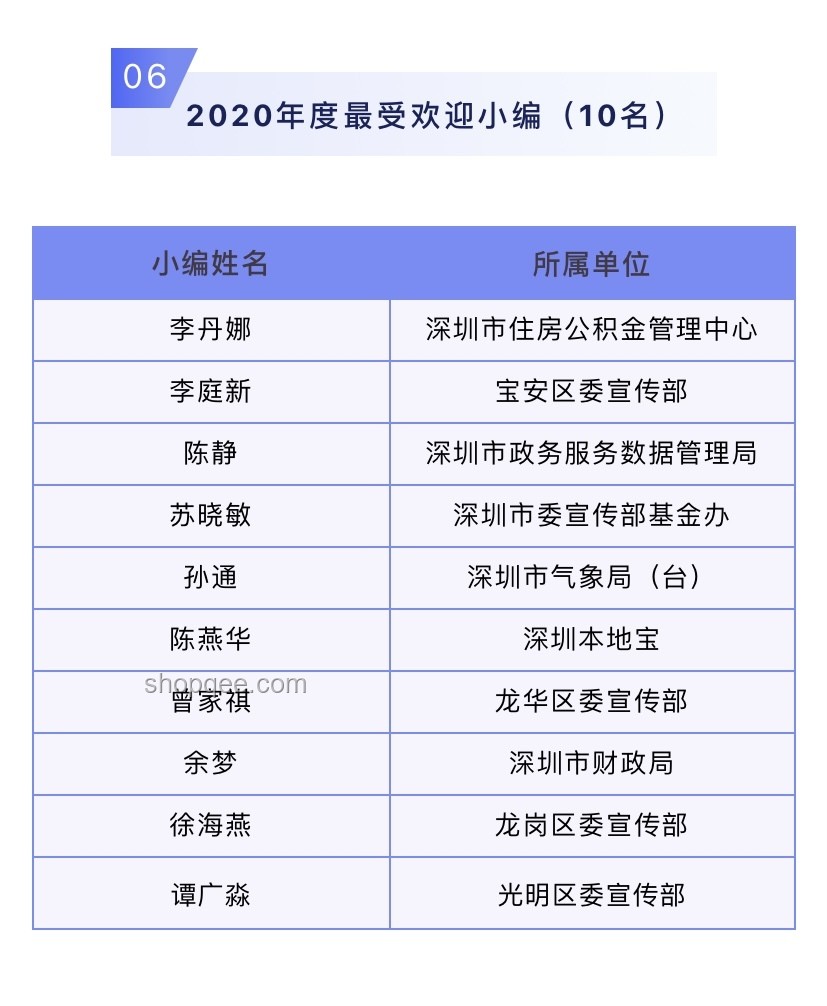 《侏羅紀重生》媒體評分揭曉，系列新篇表現如何？