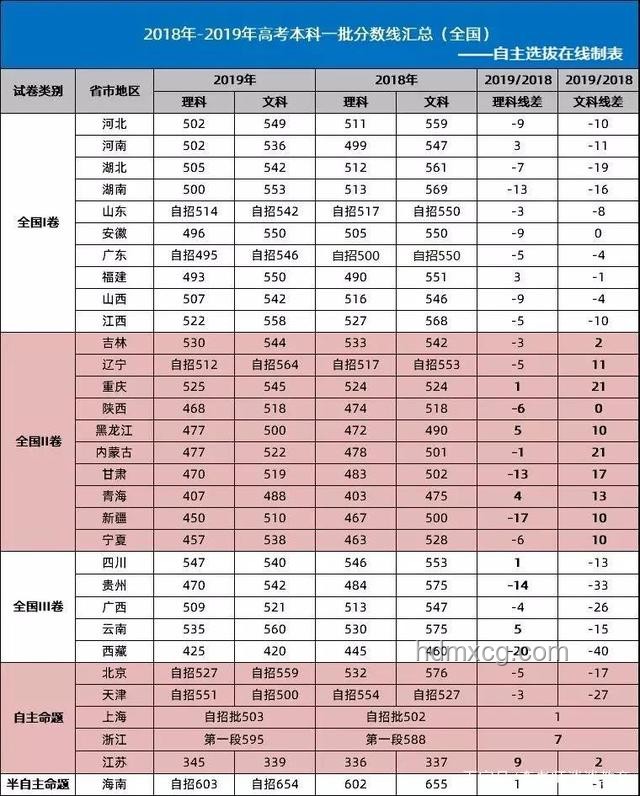 一分一段表詳解：高效利用高考數據填報志愿