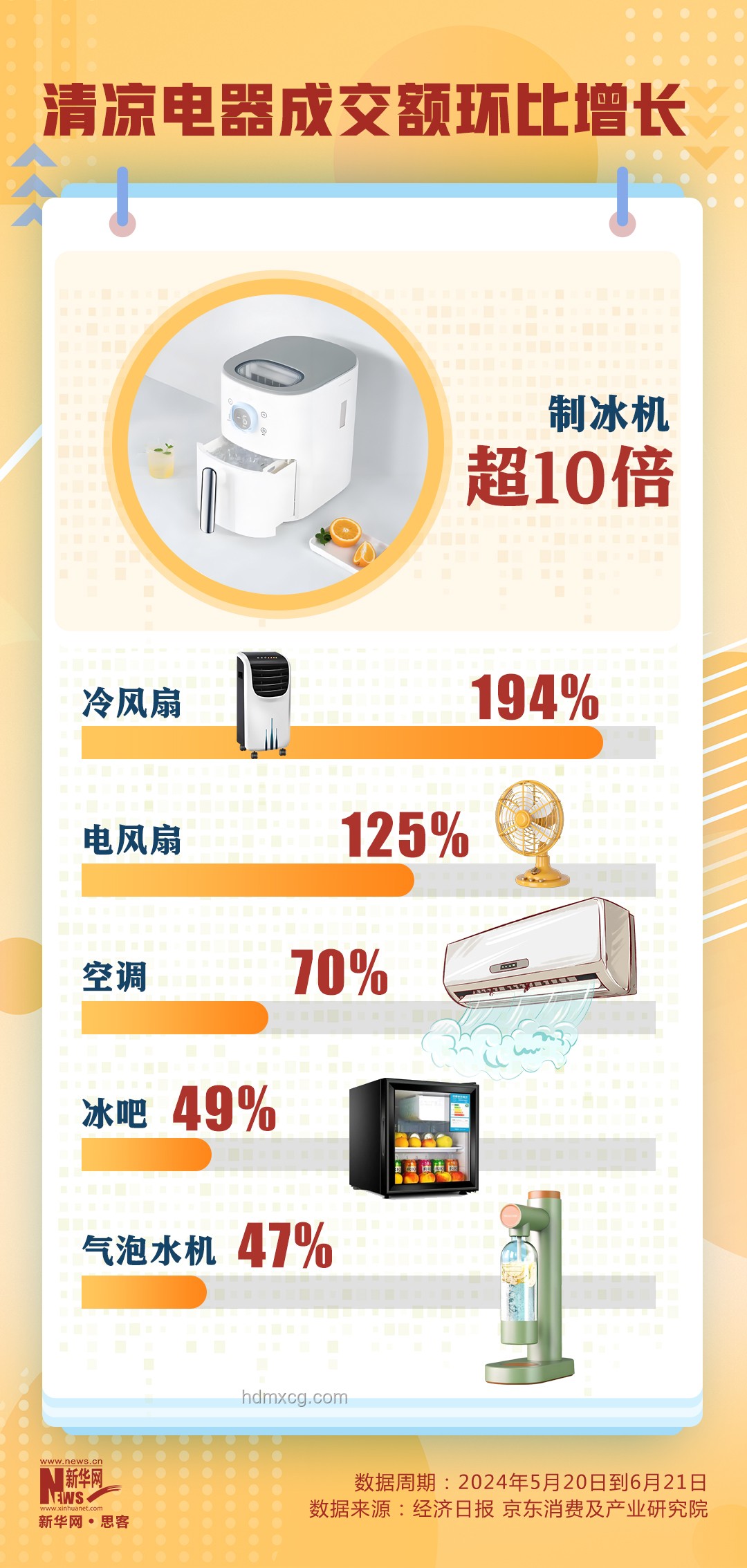 消暑新紀(jì)元：智能融合家電選購清單，解鎖夏日清涼新玩法