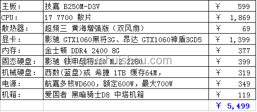 消暑家電選購清單對比分析：性能、適用性與性價比