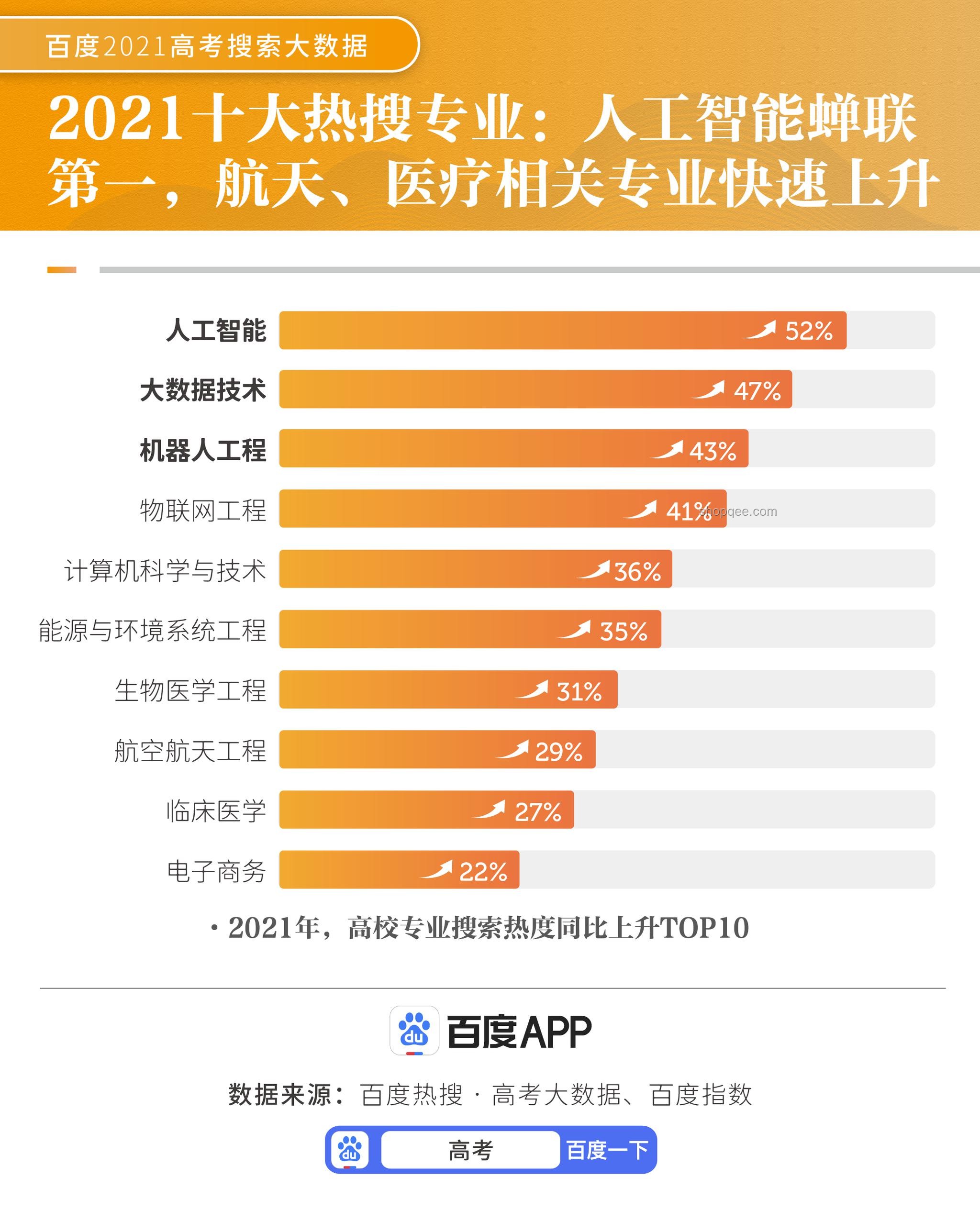 高考多元化選拔趨勢下，體育特長生成新焦點