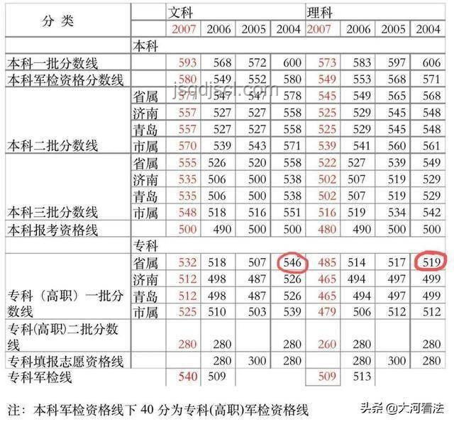 女生高考462分超北大錄取線深度解析：特長生錄取政策與體育人才培養(yǎng)