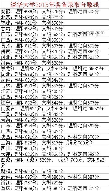 女生高考462分超北大錄取線背后：體育特長生的升學路徑