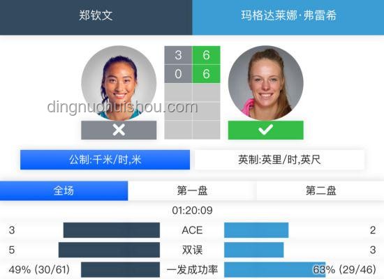 鄭欽文連續三年溫網表現對比分析