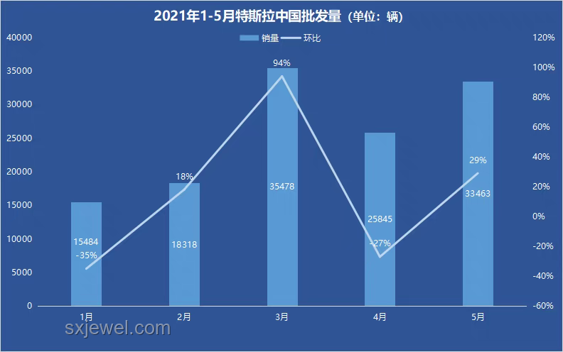 特斯拉中國漲價背后的戰略考量與行業影響