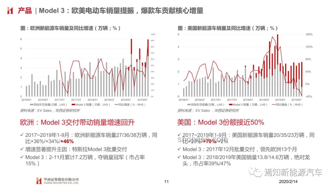 特斯拉中國漲價深度分析：性能提升與市場策略調(diào)整