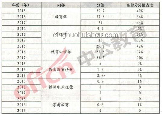 虐貓考生被取消事業編招聘資格案例研究