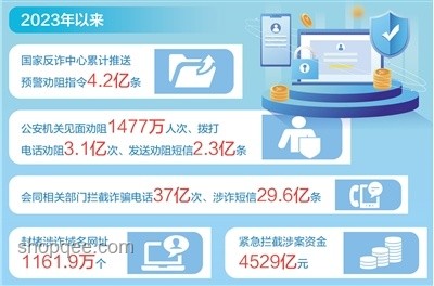 AI詐騙新趨勢(shì)：騙子頻繁撥打家中電話只為收集聲音