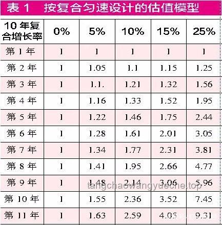 擁有100萬存款是什么水平，如何評估與規(guī)劃？
