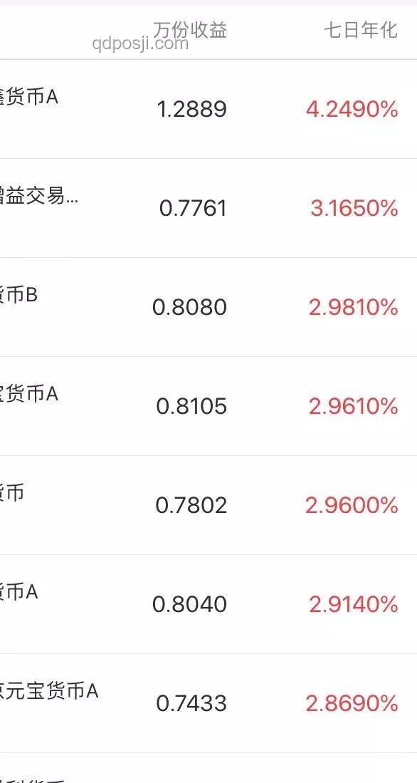 擁有100萬存款，你的財務水平如何定位？