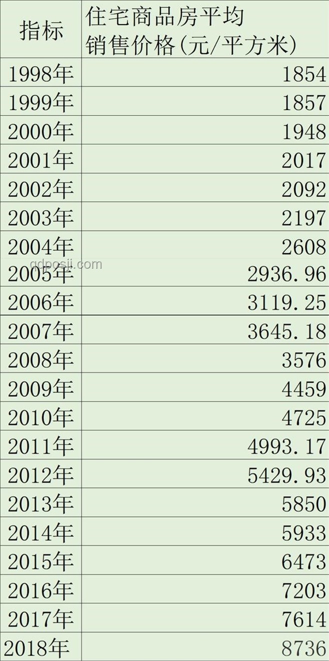 擁有100萬存款，你的財務水平如何定位？