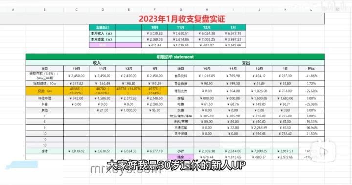 擁有100萬存款是什么水平？財務規劃指南