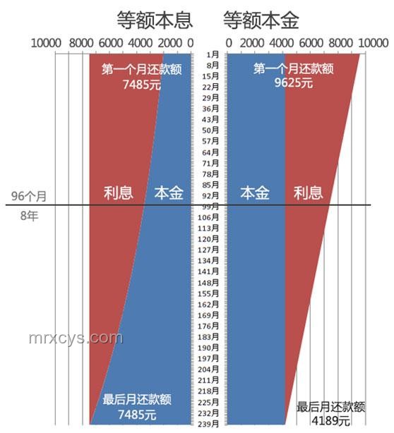 擁有100萬存款是什么水平？財務規劃指南