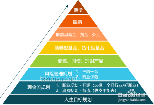 擁有100萬存款是什么水平？財富評估與規劃