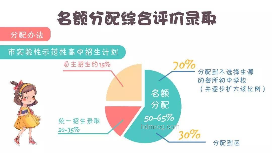 高中擇校：是當“雞頭”還是“鳳尾”？深度剖析