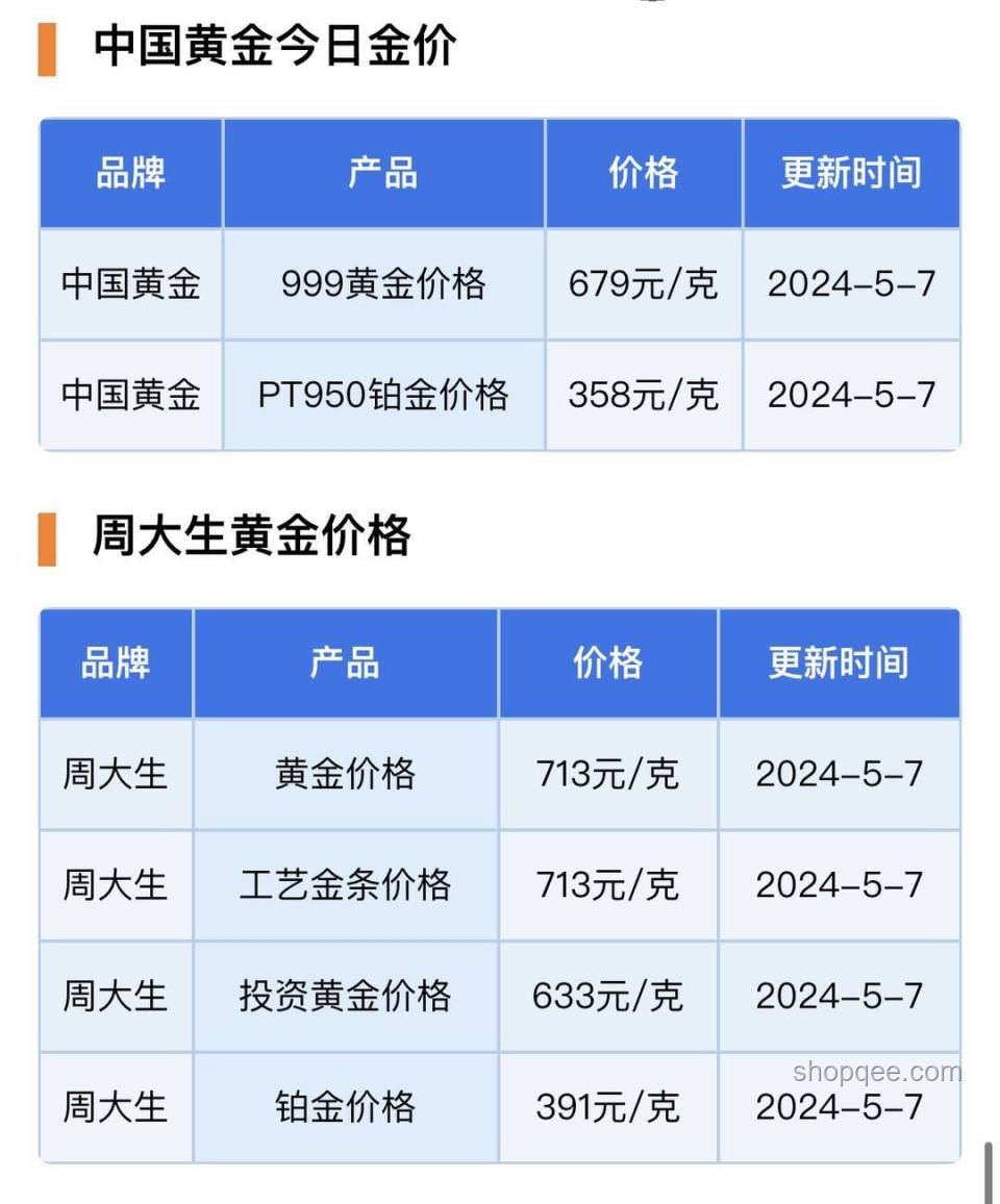 金價高企下的婚嫁市場變革