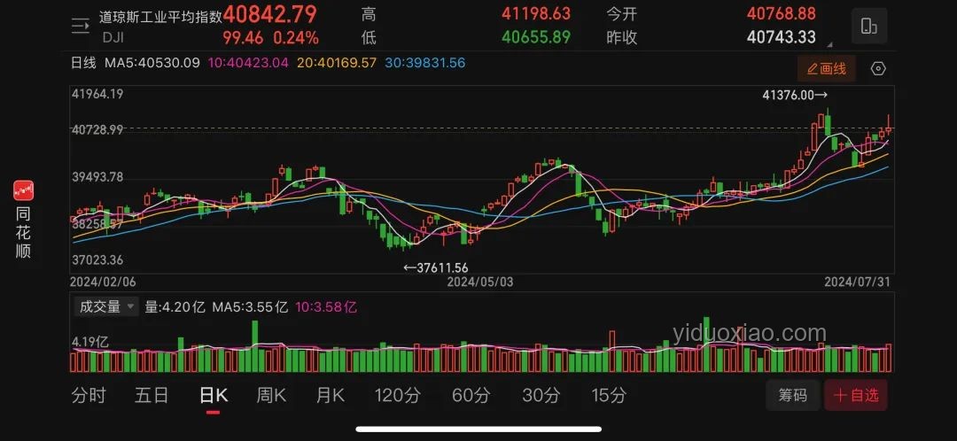 鮑威爾降息暗示下的經濟風云，關稅與通脹的微妙平衡??