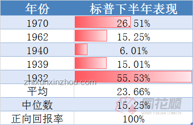 下半年首個交易日美股變局：上半年贏家大跌案例研究