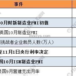 美國6月ISM制造業(yè)PMI、就業(yè)與價(jià)格指數(shù)對(duì)比分析